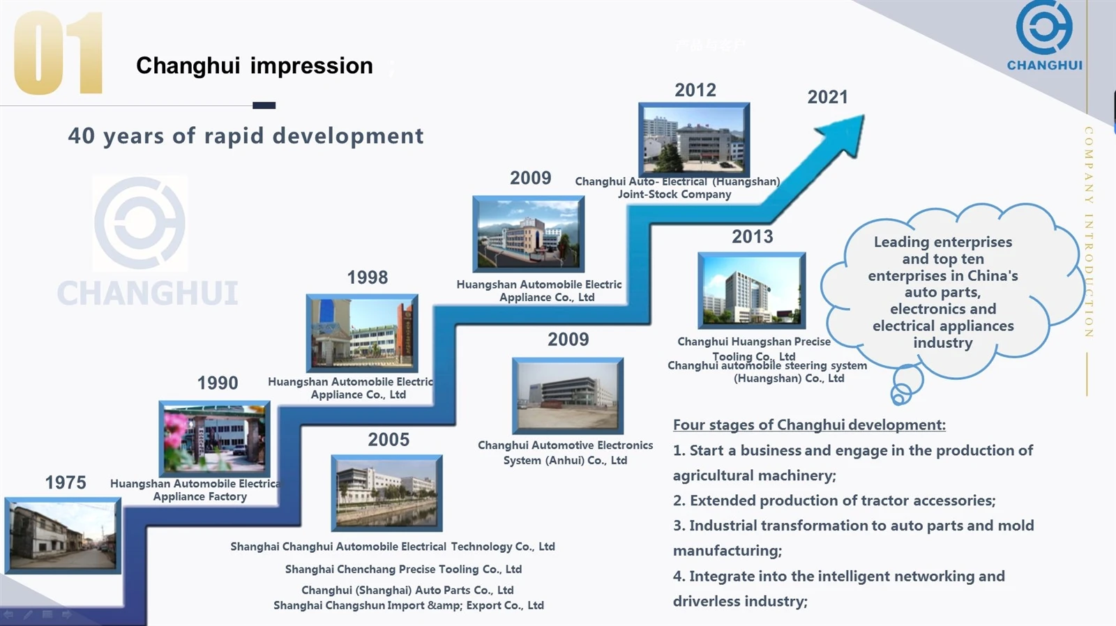 about company1001 about company1001